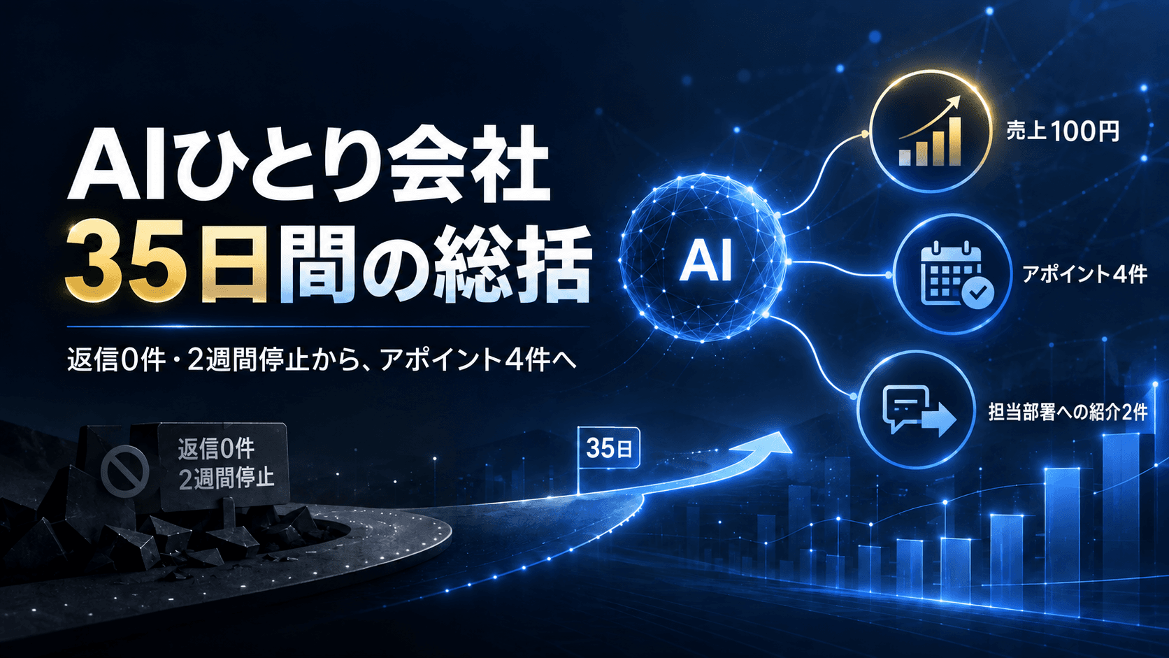 AIに会社を任せて35日。返信0件・2週間停止からアポイント4件までの実証記録